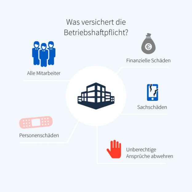 Betriebshaftpflicht für GmbHs: Ratgeber & Vergleich (2021)