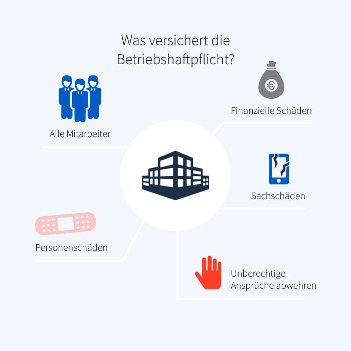 Betriebshaftpflichtversicherung | Ratgeber & Vergleich (2021)