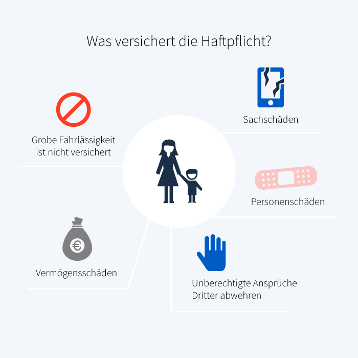 Haftpflichtversicherung Kosten Test Vergleich 21