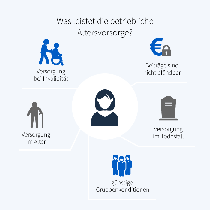 Betriebliche Altersvorsorge Ratgeber Vergleich 21