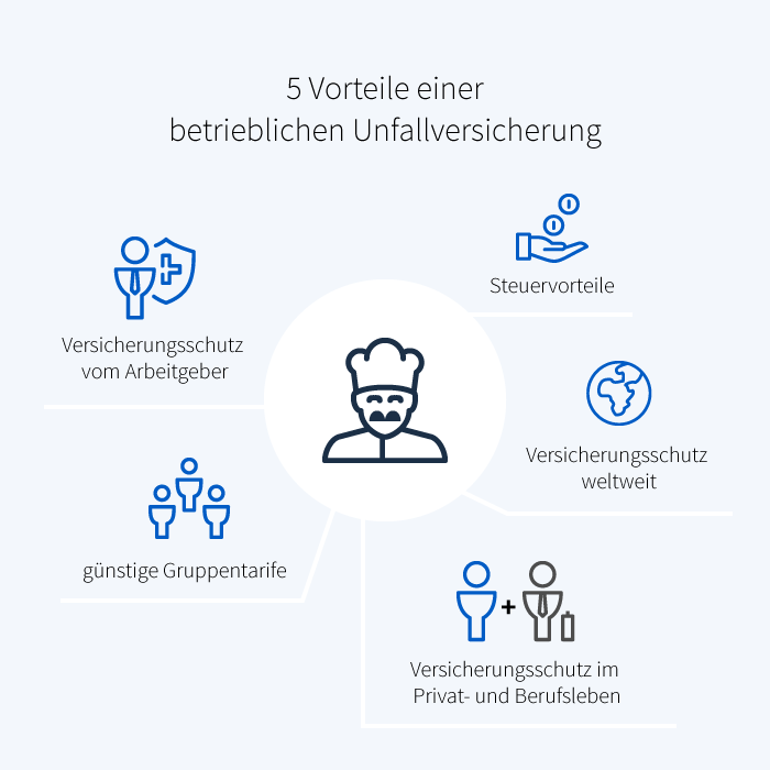 Unfallversicherung Leistungen Die Bayerische Unfallversicherung Leistungen Die Bayerische