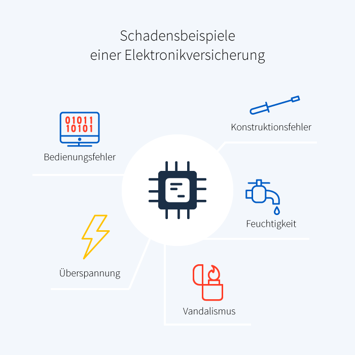 elektronikversicherung