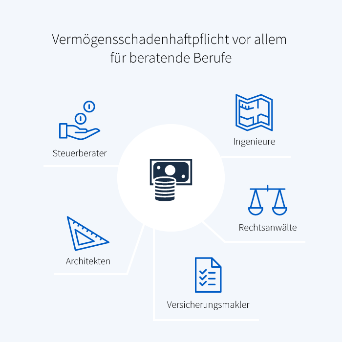 Vermogensschadenhaftpflicht Ratgeber Vergleich 21
