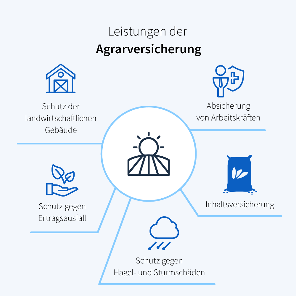Agrarversicherung Vergleich 21 Transparent Beraten De