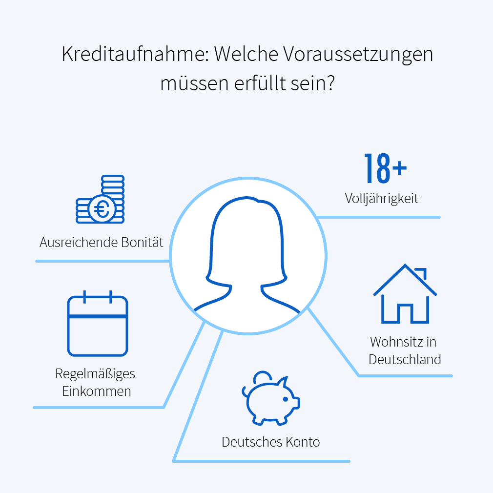 Kredit Fur Selbstandige 2021 Transparent Beraten De