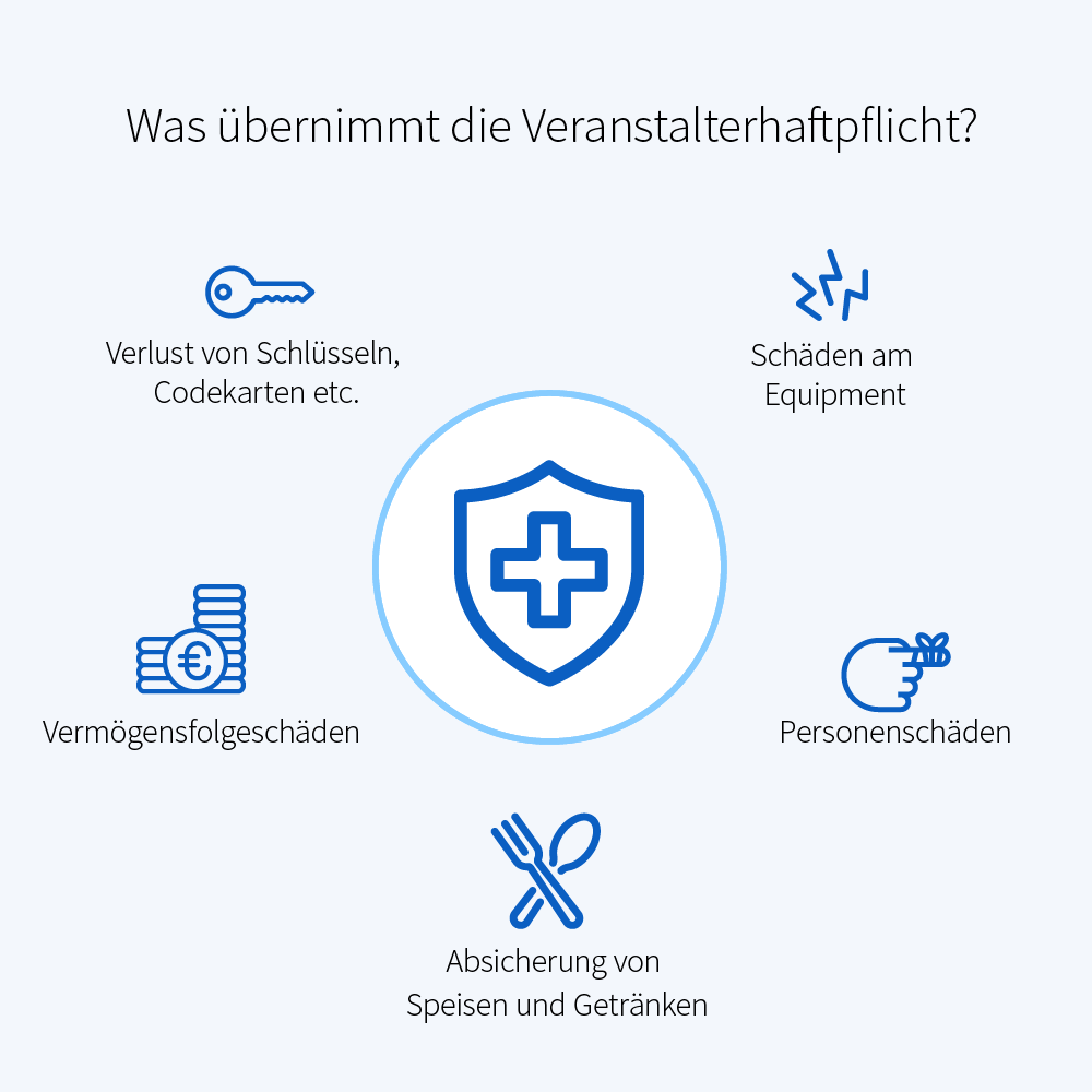 Veranstalterhaftpflicht Veranstalterhaftpflichtversicherung