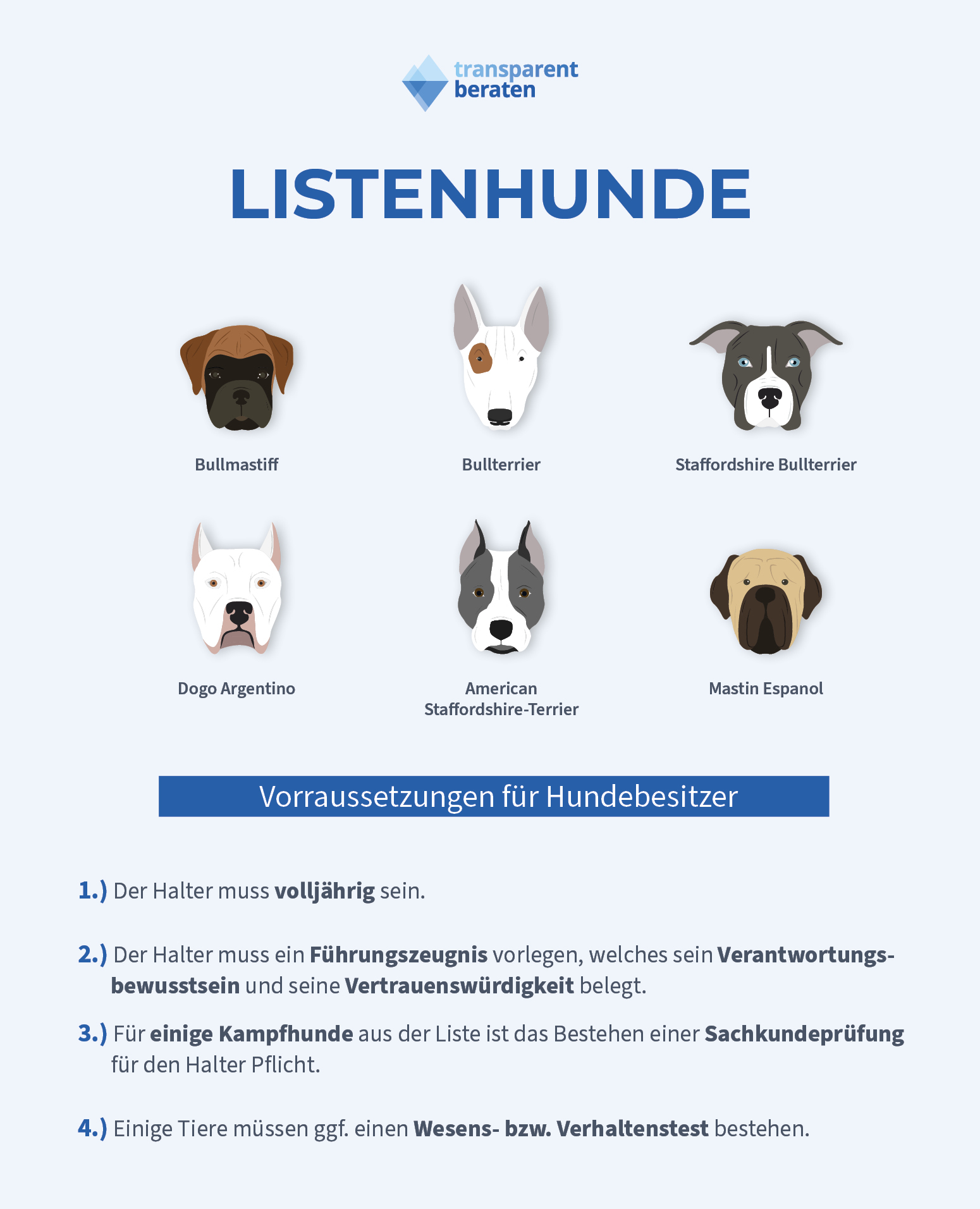 Hund anmelden, versichern &amp; versteuern transparentberaten.de