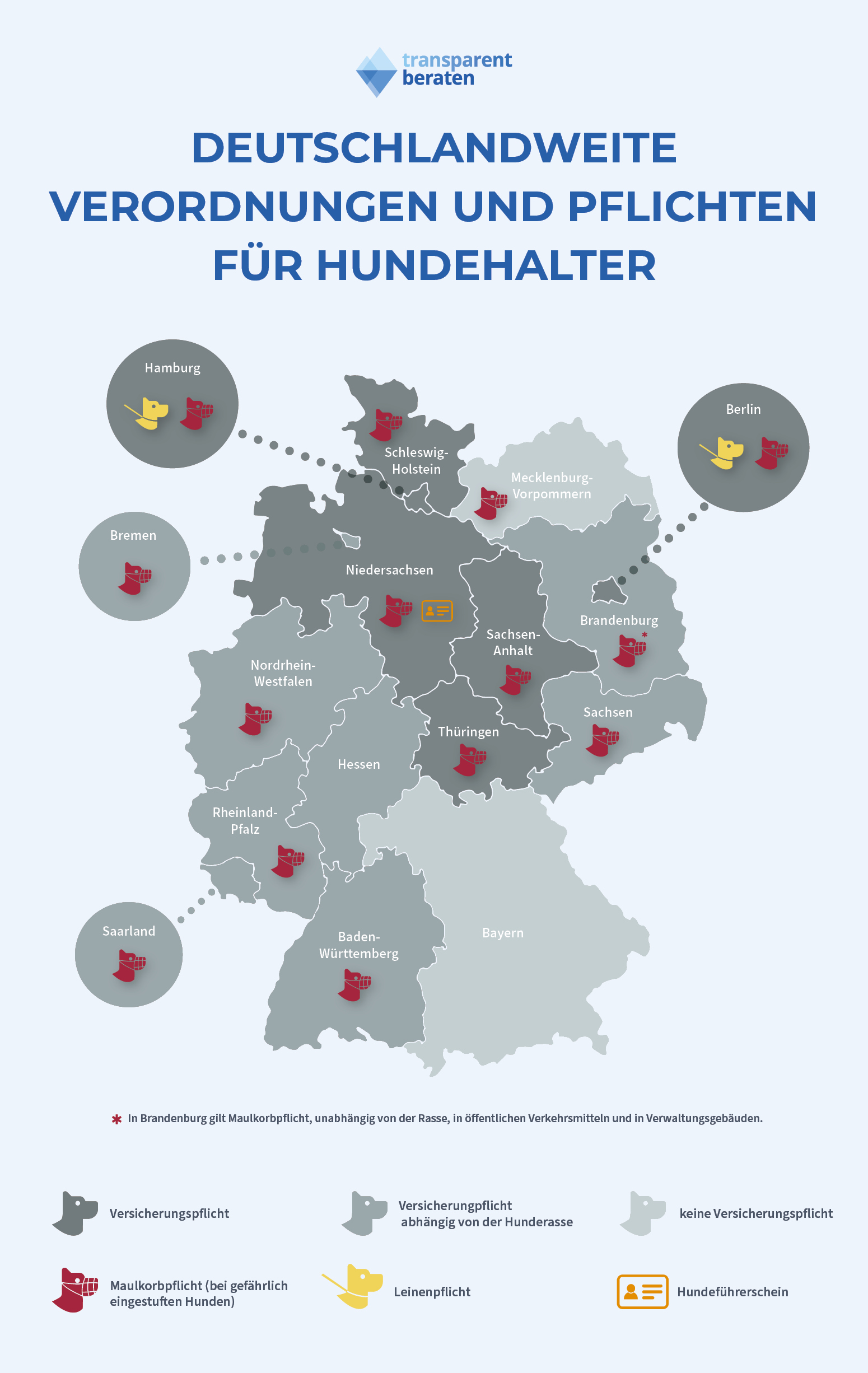 Hund Anmelden Berlin