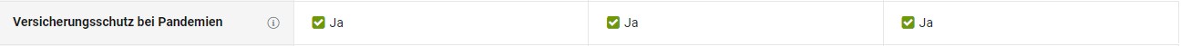 Screenshot des Leistungsvergleichs der Rubrik "Versicherungsschutz bei Pandemien"